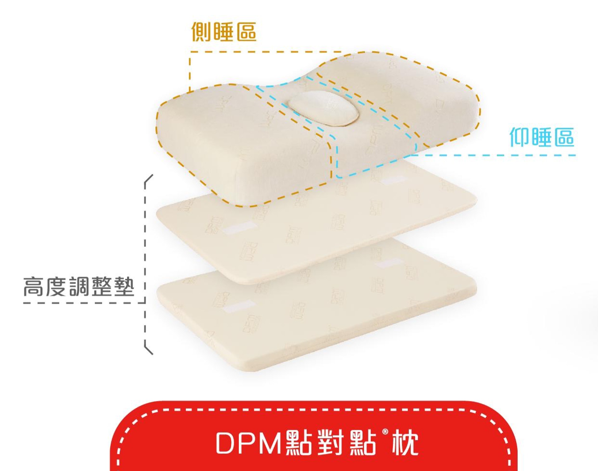 DPM點對點枕頭原價$1,380，限時63折，只需$869.4。（圖片：DPM）