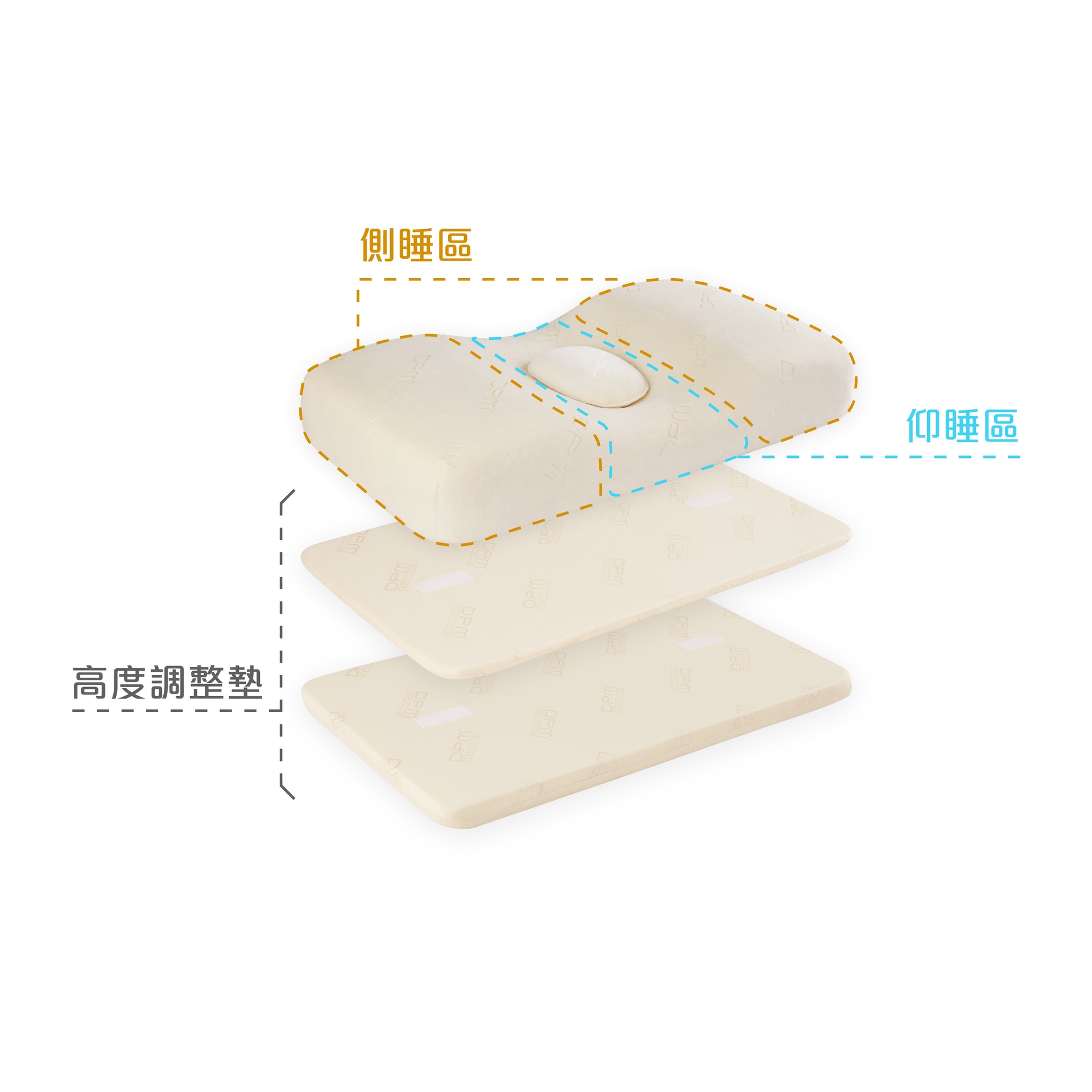 枕頭和床褥的互相配合十分重要，而 DPM 枕頭的調整墊便提供了靈活的調整空間，讓新購置的枕頭能夠完美地配合現有的床褥。（圖片：DPM）