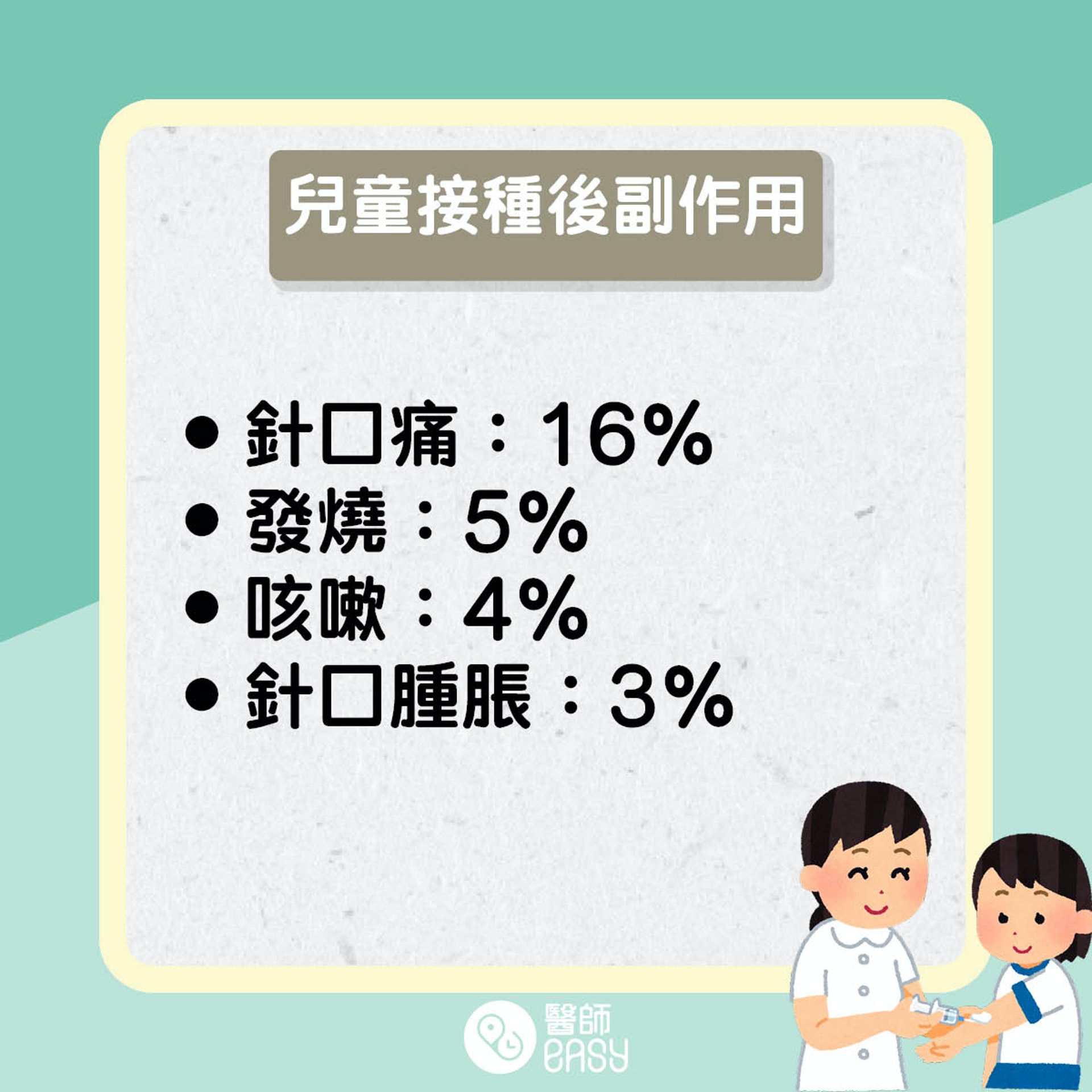 小童接種新冠疫苗知多啲。(醫師Easy製圖) 小童接種新冠疫苗知多啲。(醫師Easy製圖)