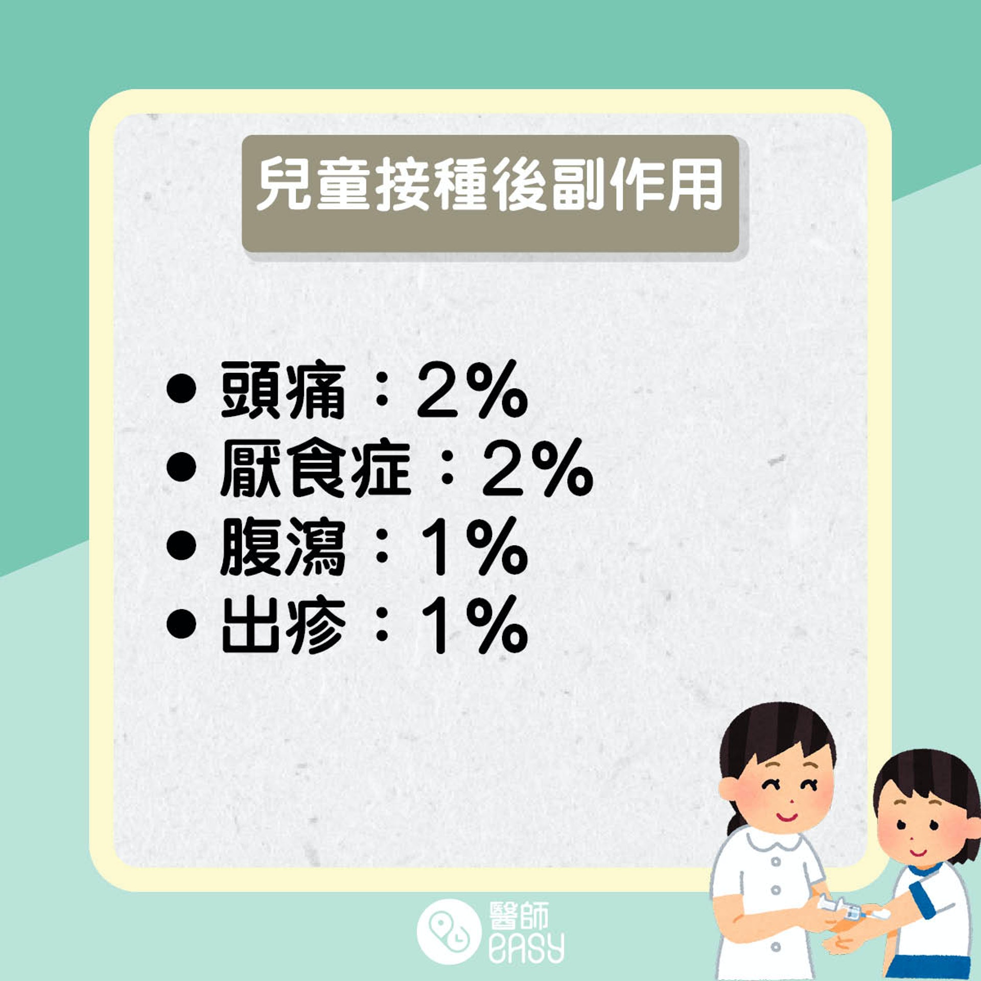 小童接種新冠疫苗知多啲。(醫師Easy製圖) 小童接種新冠疫苗知多啲。(醫師Easy製圖)