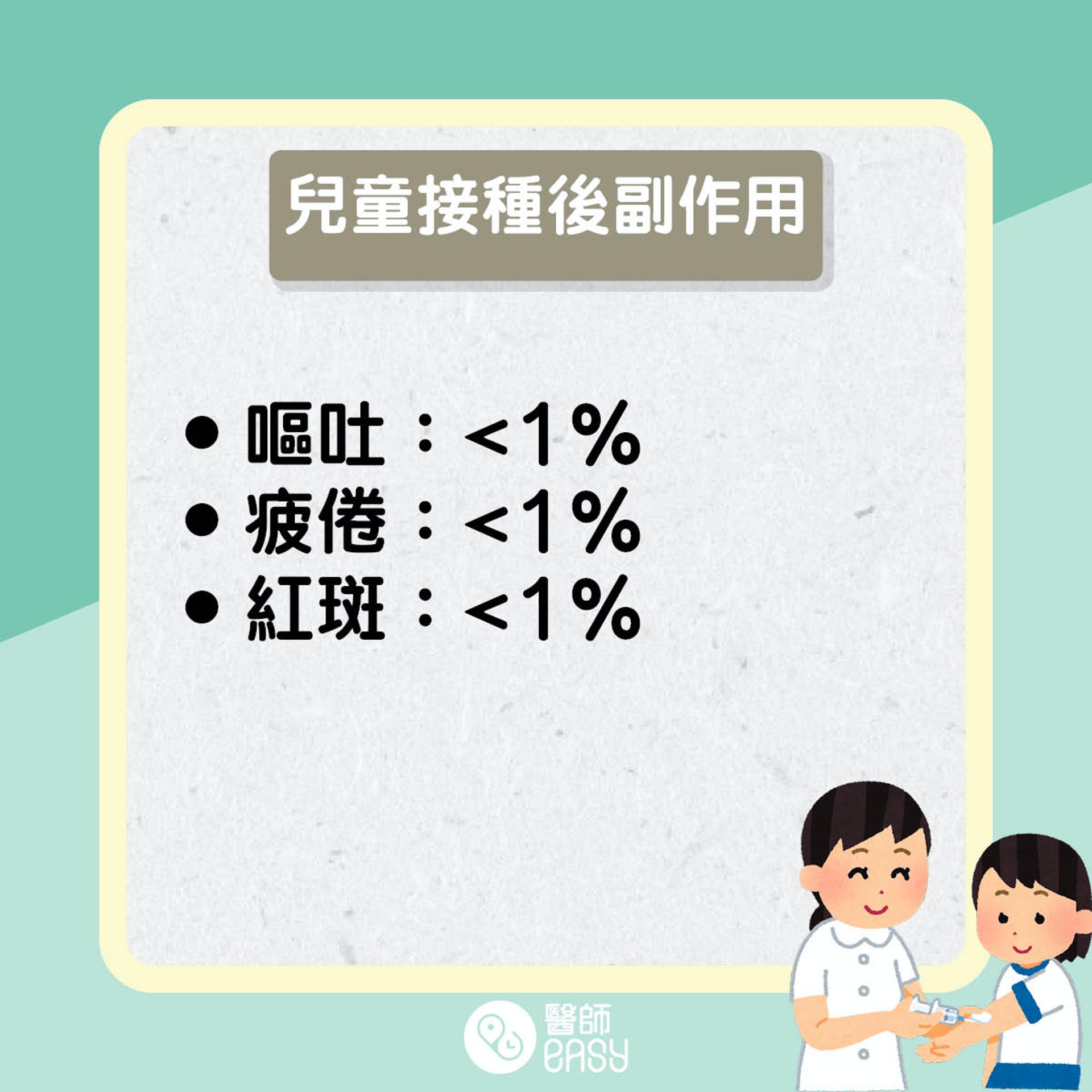 小童接種新冠疫苗知多啲。(醫師Easy製圖) 小童接種新冠疫苗知多啲。(醫師Easy製圖)
