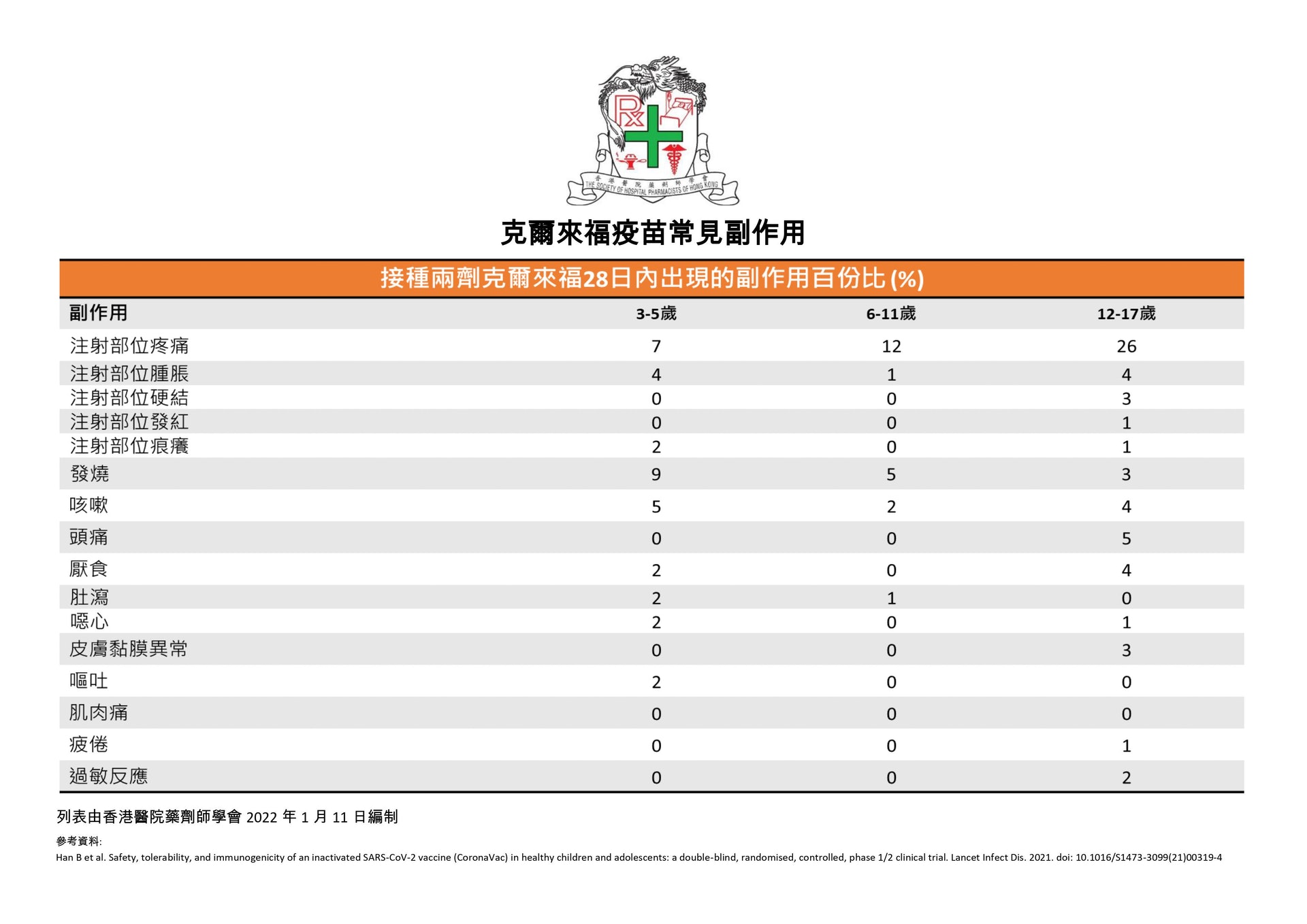 副作用數據列表。(受訪者提供圖片) 副作用數據列表。(受訪者提供圖片)