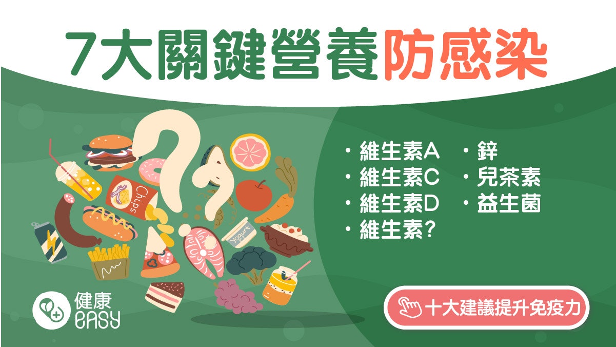 Omicron|專家籲補充7大關鍵營養素 增強免疫力對抗變種病毒 Omicron|專家籲補充7大關鍵營養素 增強免疫力對抗變種病毒