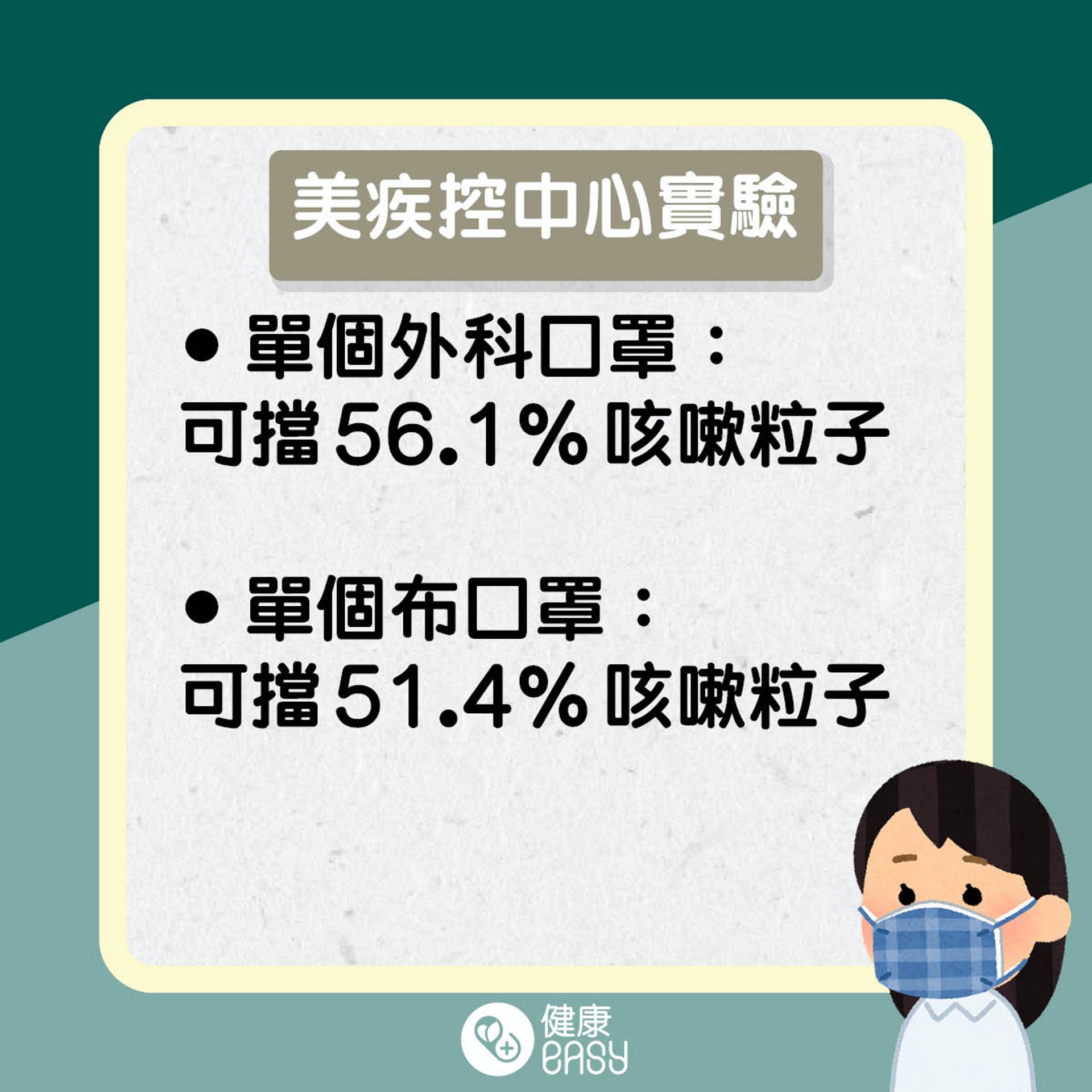 雙口罩助防疫?(醫師Easy製圖) 雙口罩助防疫?(醫師Easy製圖)