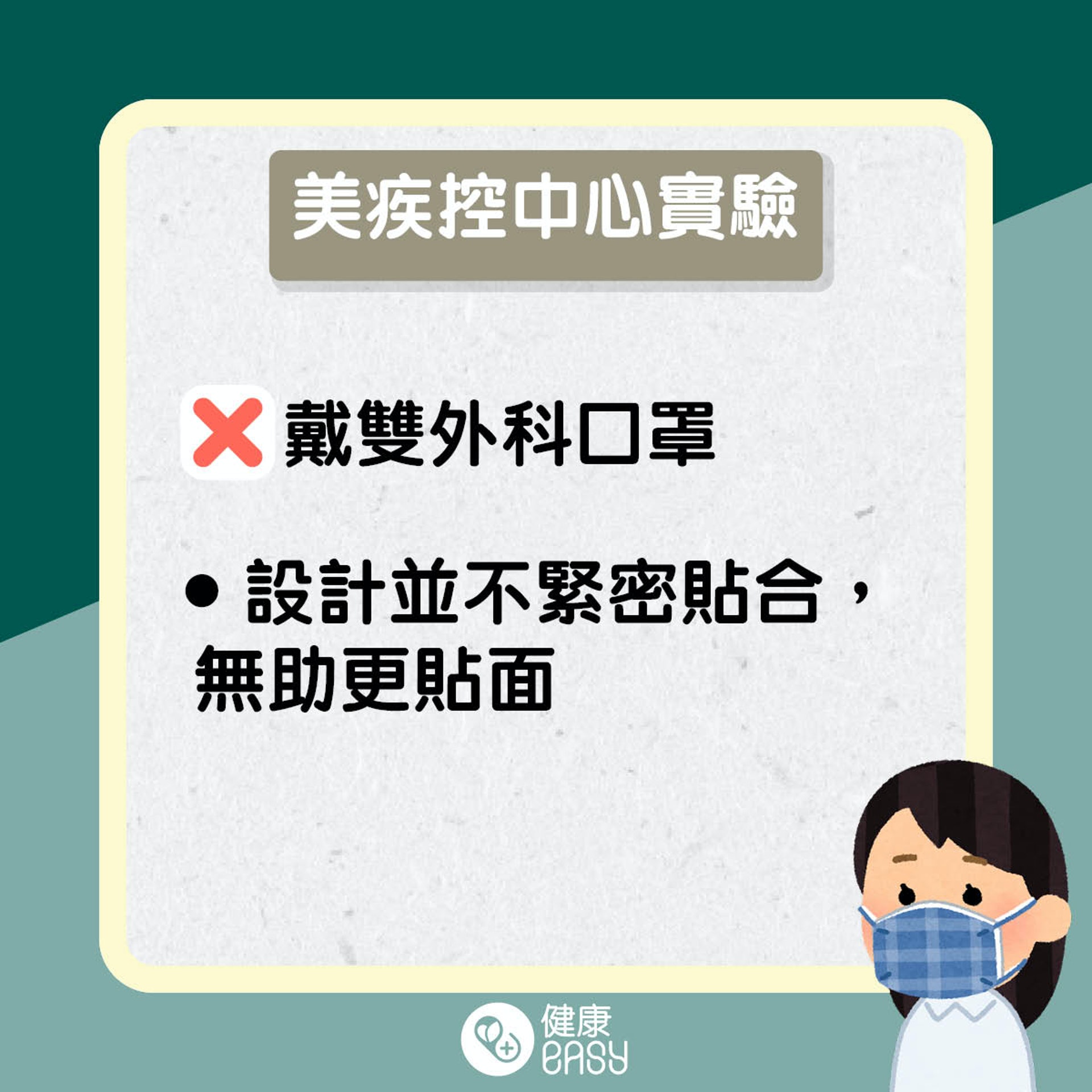 雙口罩助防疫?(醫師Easy製圖) 雙口罩助防疫?(醫師Easy製圖)