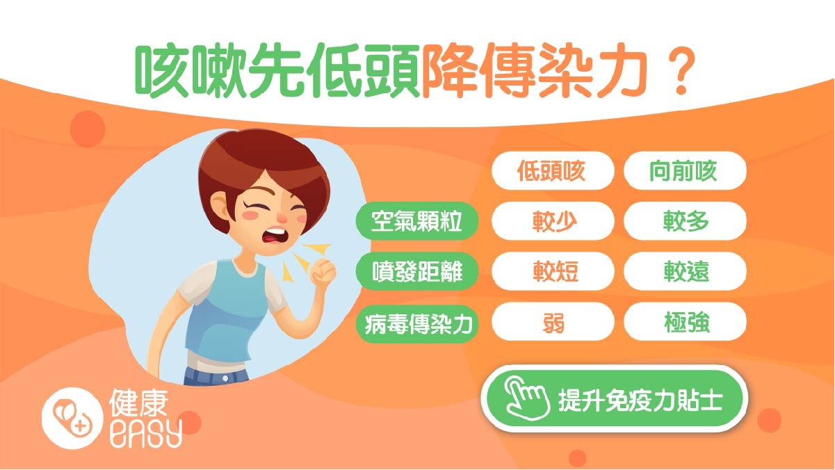 Omicron|上呼吸道病毒量多易傳播!咳嗽「這樣咳」可降低傳播力 Omicron|上呼吸道病毒量多易傳播!咳嗽「這樣咳」可降低傳播力