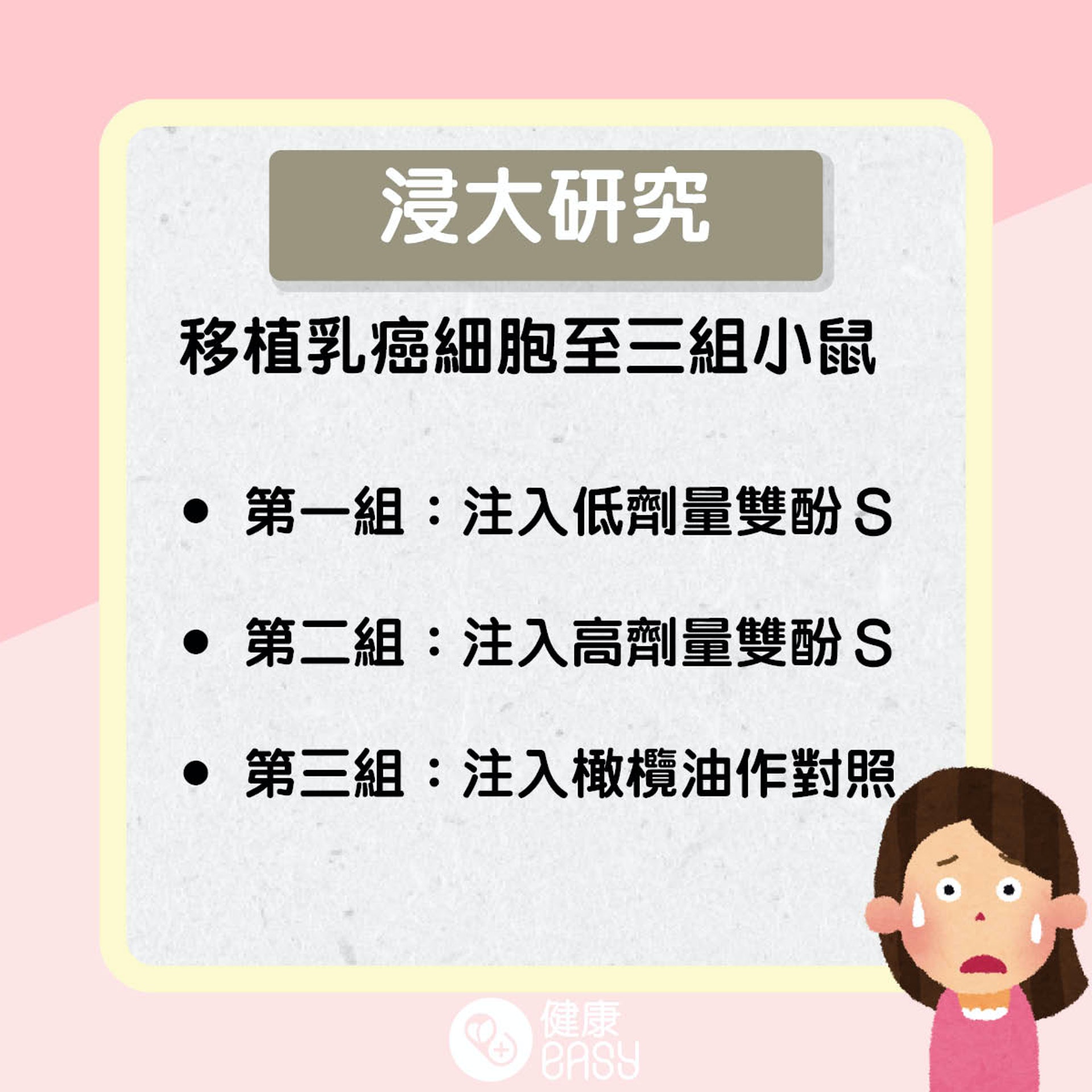 觸摸收據患乳癌?(醫師Easy製圖) 觸摸收據患乳癌?(醫師Easy製圖)