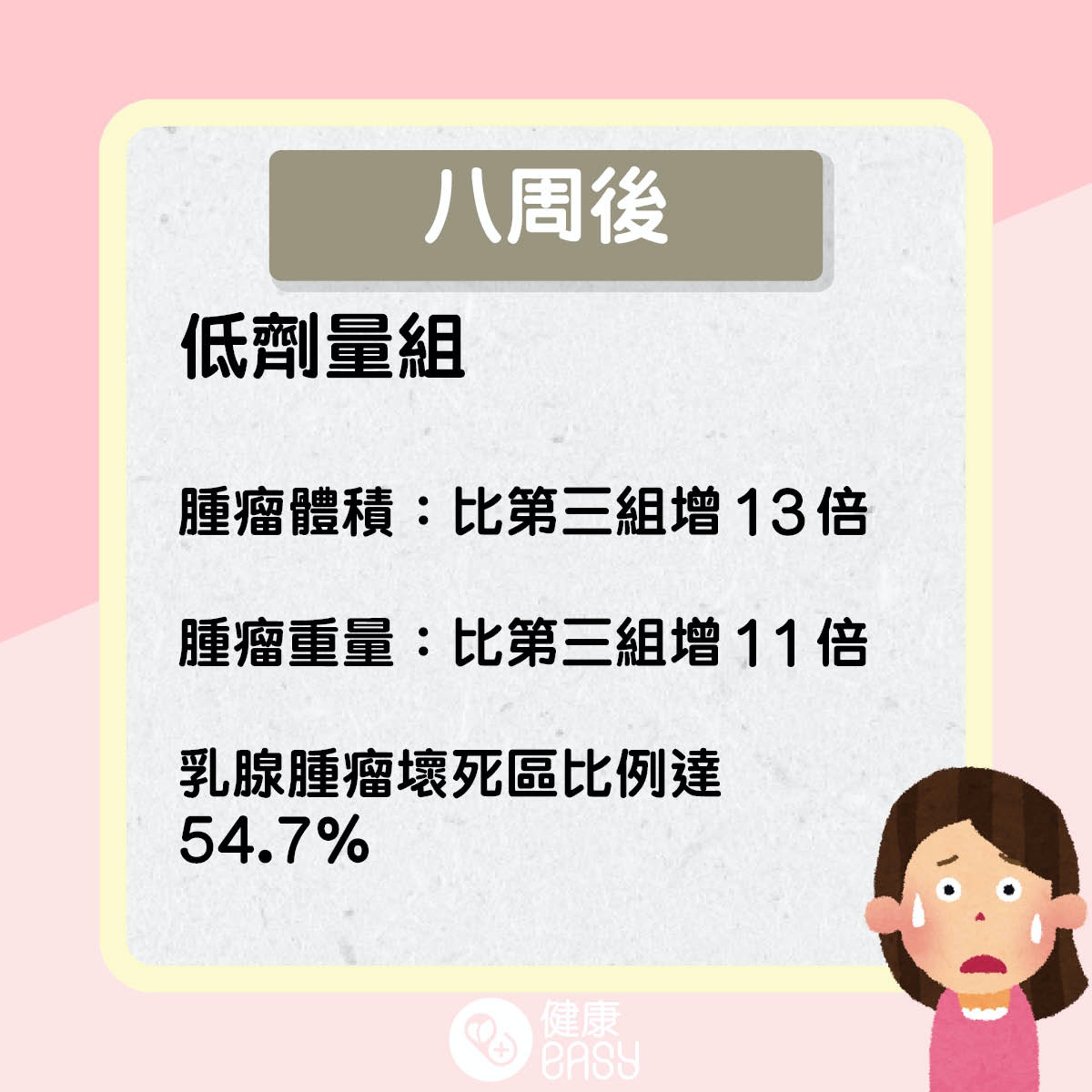 觸摸收據患乳癌?(醫師Easy製圖) 觸摸收據患乳癌?(醫師Easy製圖)
