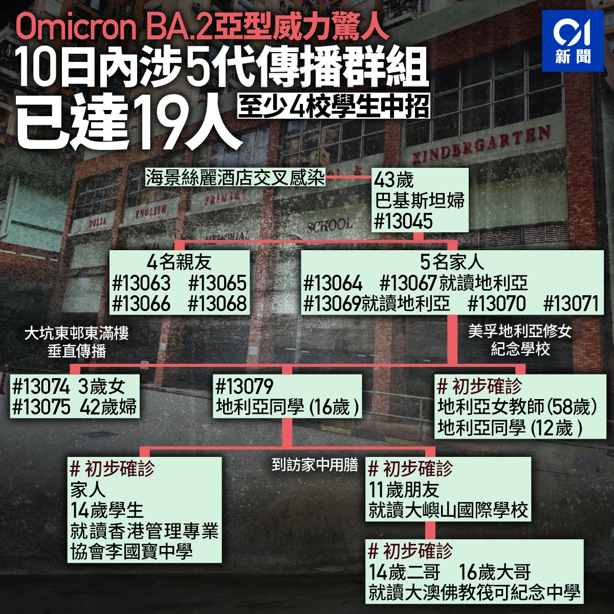 停課 消息 全港中學1 24起停面授課梁子超 學生不用周圍走