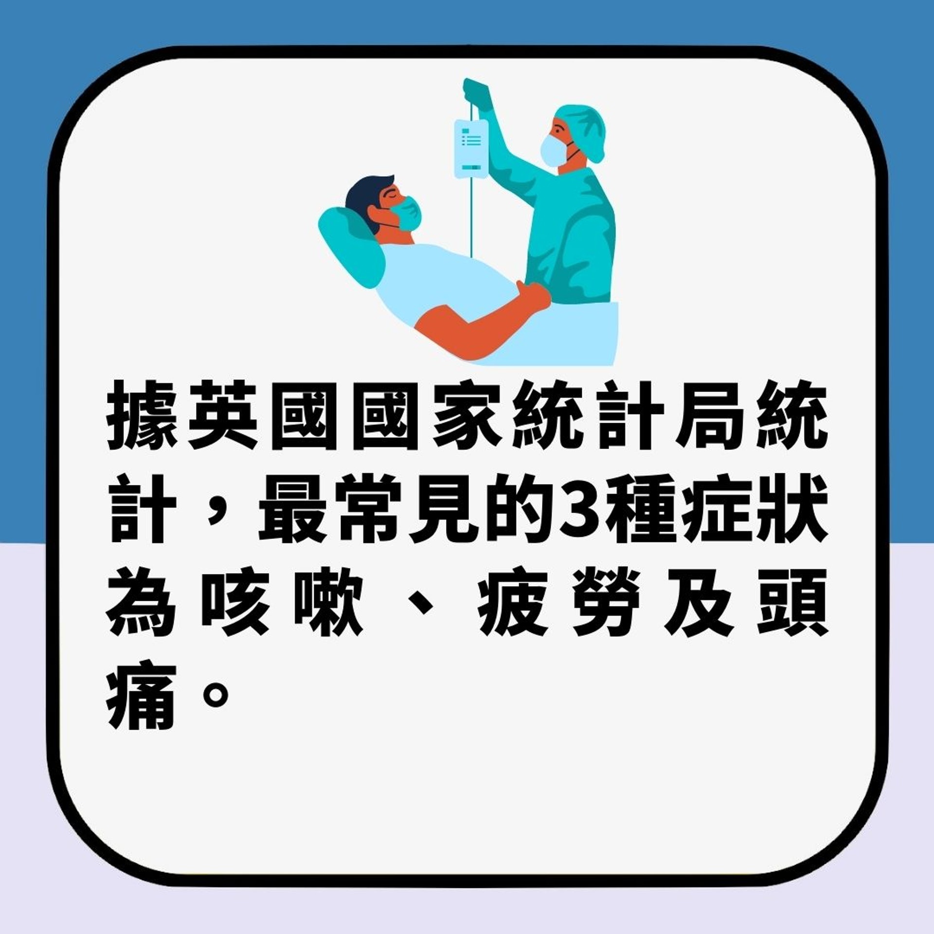 英國ZOE追蹤程式公布Omicron常見症狀最新排名 耳痛及關節痛上榜(01製圖) 英國ZOE追蹤程式公布Omicron常見症狀最新排名 耳痛及關節痛上榜(01製圖)