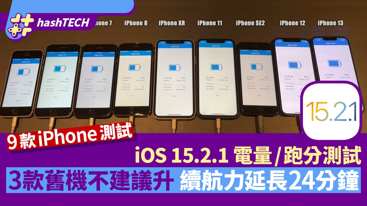iOS 15.2.1更新|9款iPhone續航力實測 3款更新後電量/效能下降 iOS 15.2.1更新|9款iPhone續航力實測 3款更新後電量/效能下降