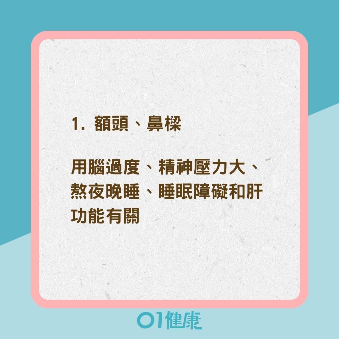 臉上痘痘反映內臟健康（01製圖）