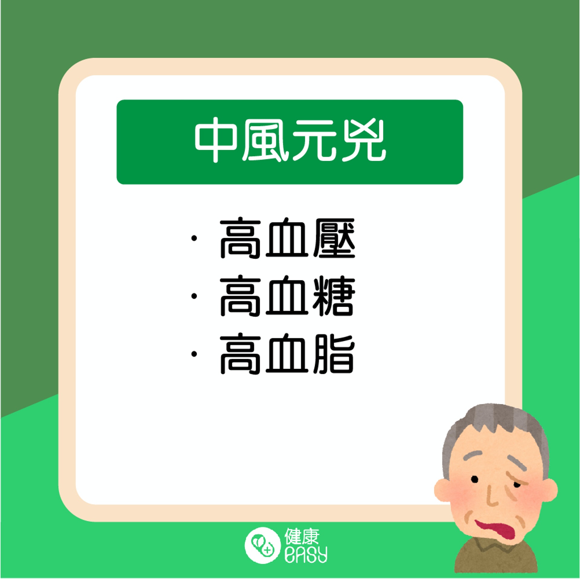 中風高危因素。(醫師Easy製圖) 中風高危因素。(醫師Easy製圖)