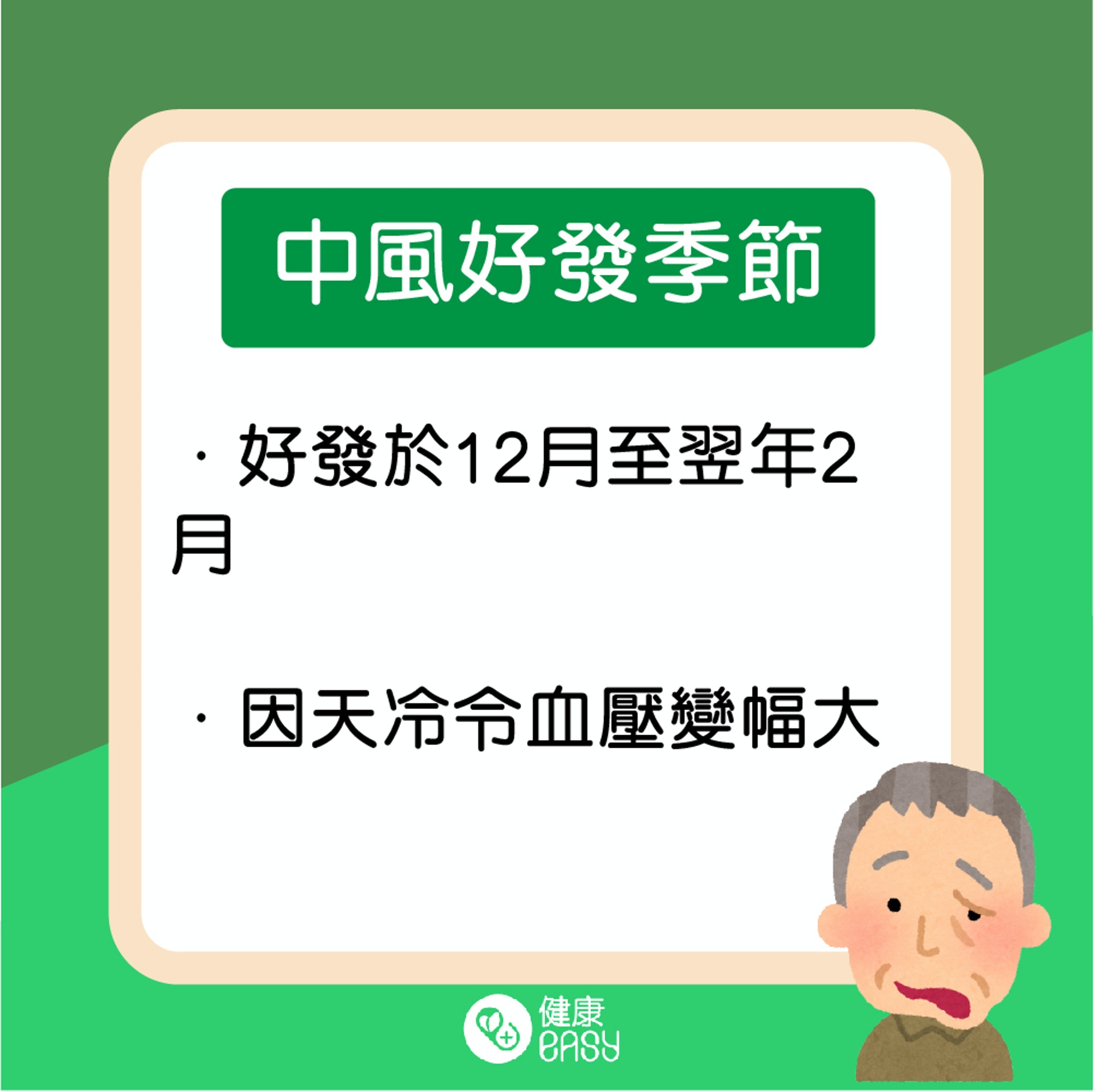 中風高危因素。(醫師Easy製圖) 中風高危因素。(醫師Easy製圖)