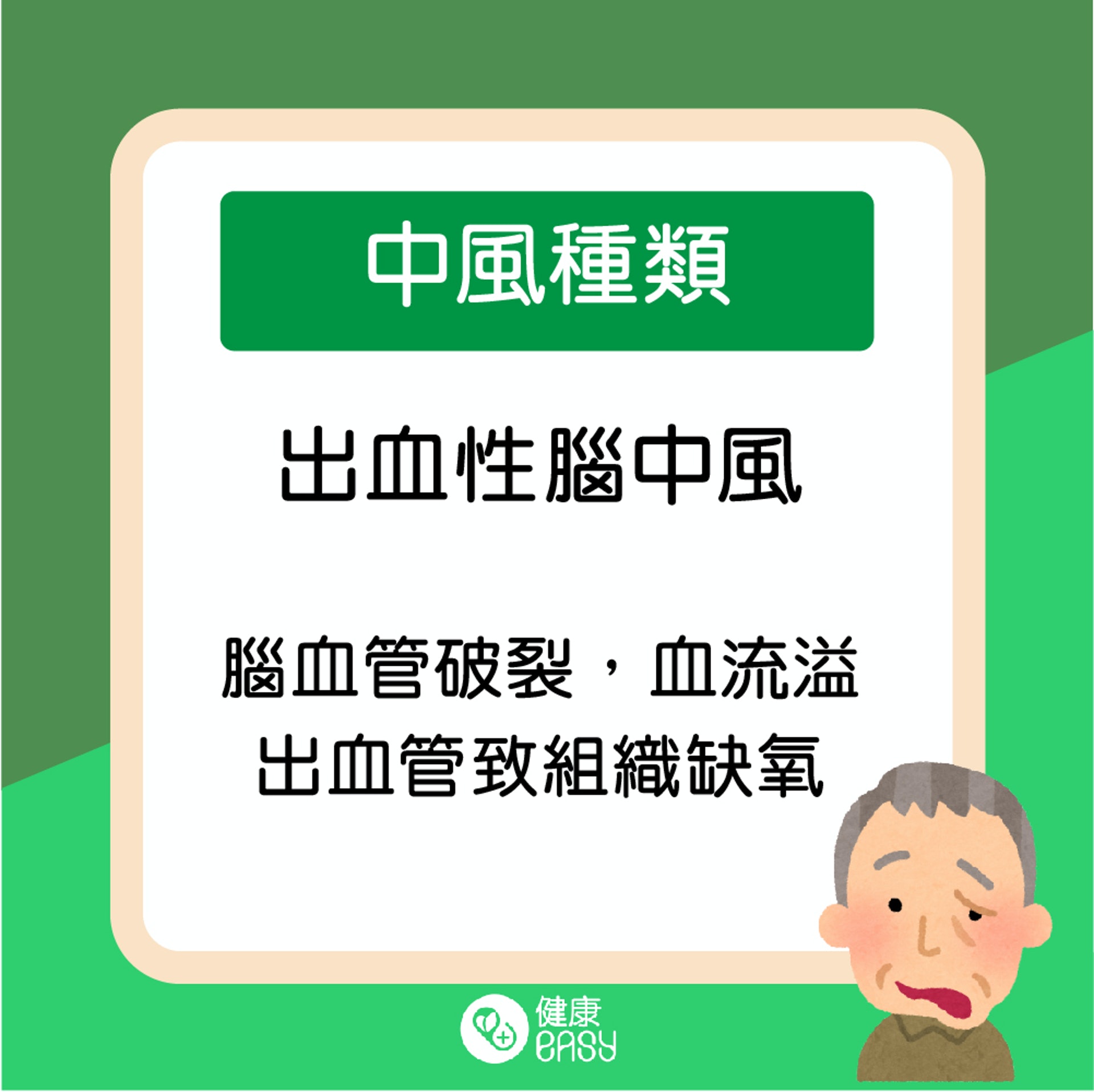 中風高危因素。(醫師Easy製圖) 中風高危因素。(醫師Easy製圖)