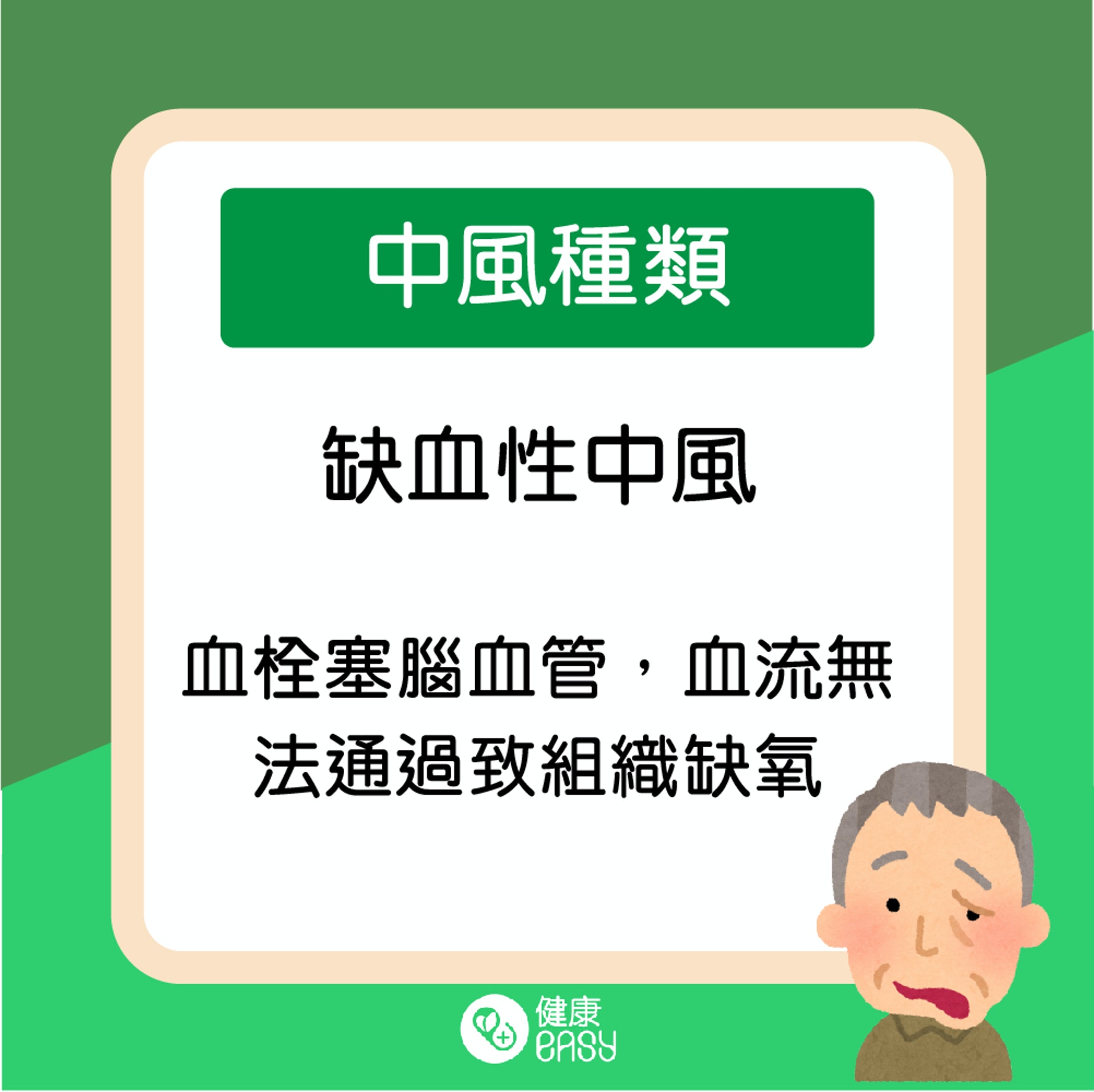 中風高危因素。(醫師Easy製圖) 中風高危因素。(醫師Easy製圖)