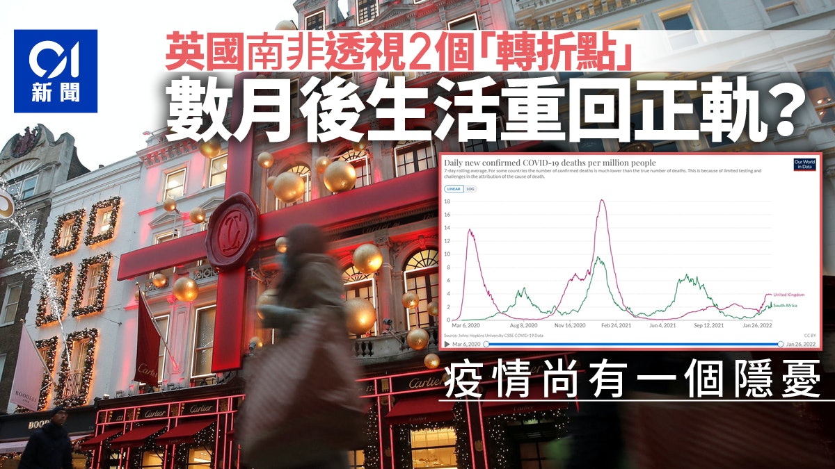 新冠肺炎|數月後有望正常生活?南非英國2現象顯示「轉折點」 新冠肺炎|數月後有望正常生活?南非英國2現象顯示「轉折點」