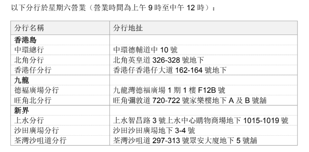 東亞銀行 2月5日起分行周六暫停服務總行及7分行除外