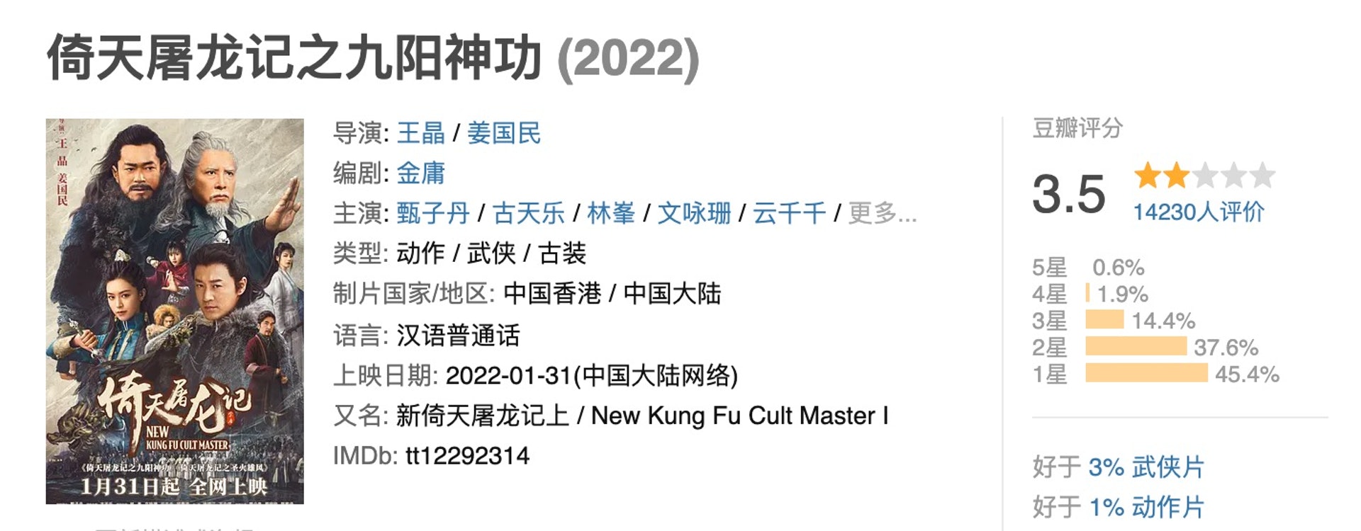 《倚天屠龍記之九陽神功》豆瓣評分儘3.5。(豆瓣截圖) 《倚天屠龍記之九陽神功》豆瓣評分儘3.5。(豆瓣截圖)