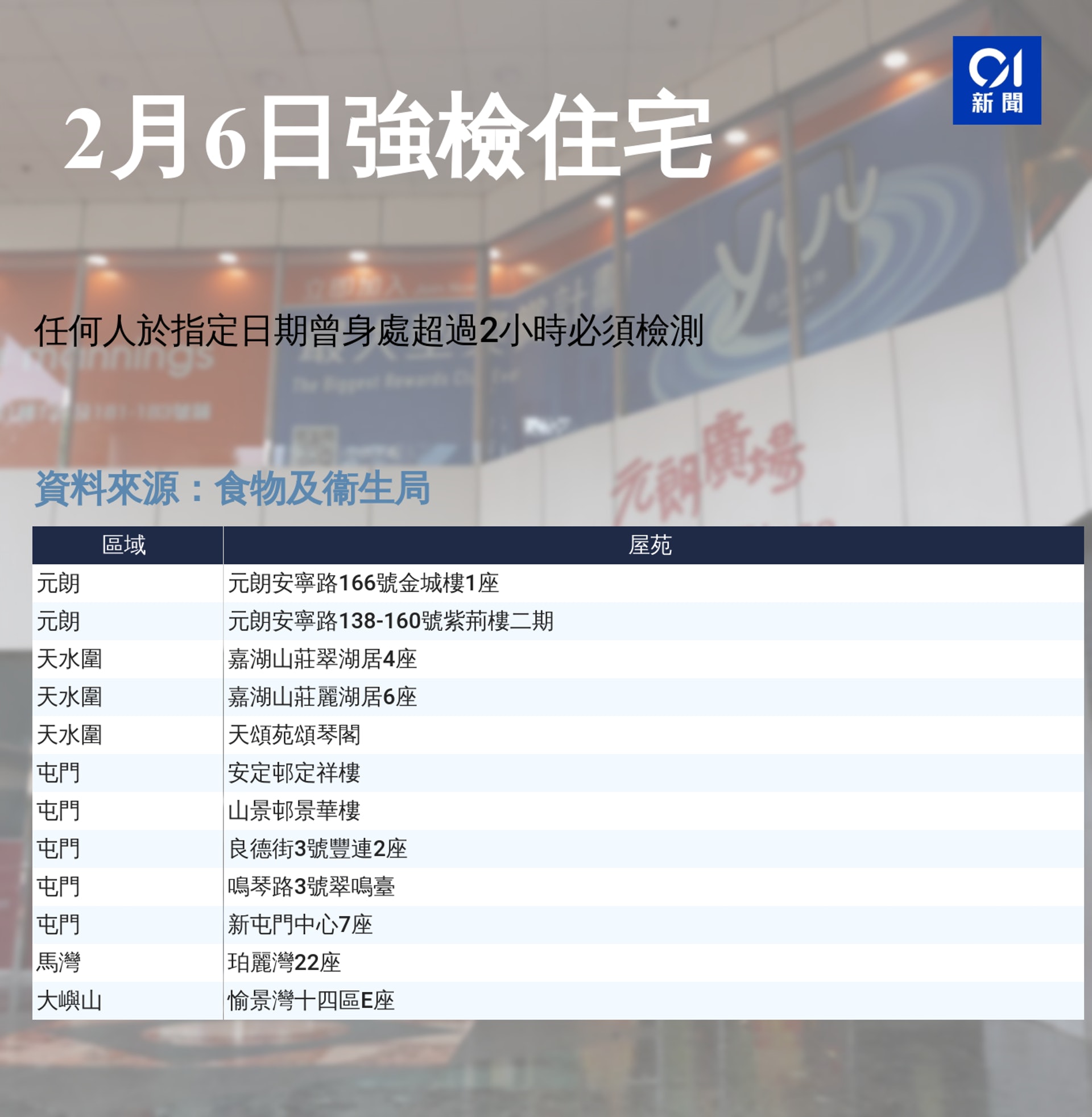 2月6日強制檢測公告 2月6日強制檢測公告