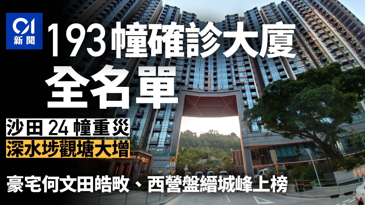 確診大廈 增193幢大廈上榜沙田區最多何文田豪宅皓畋住戶確診 確診大廈 增193幢大廈上榜沙田區最多何文田豪宅皓畋住戶確診