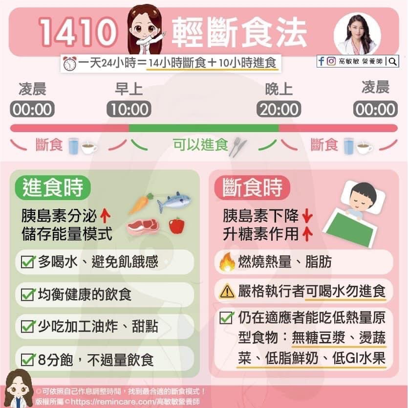 1410輕斷食法（Source：高敏敏營養師提供）