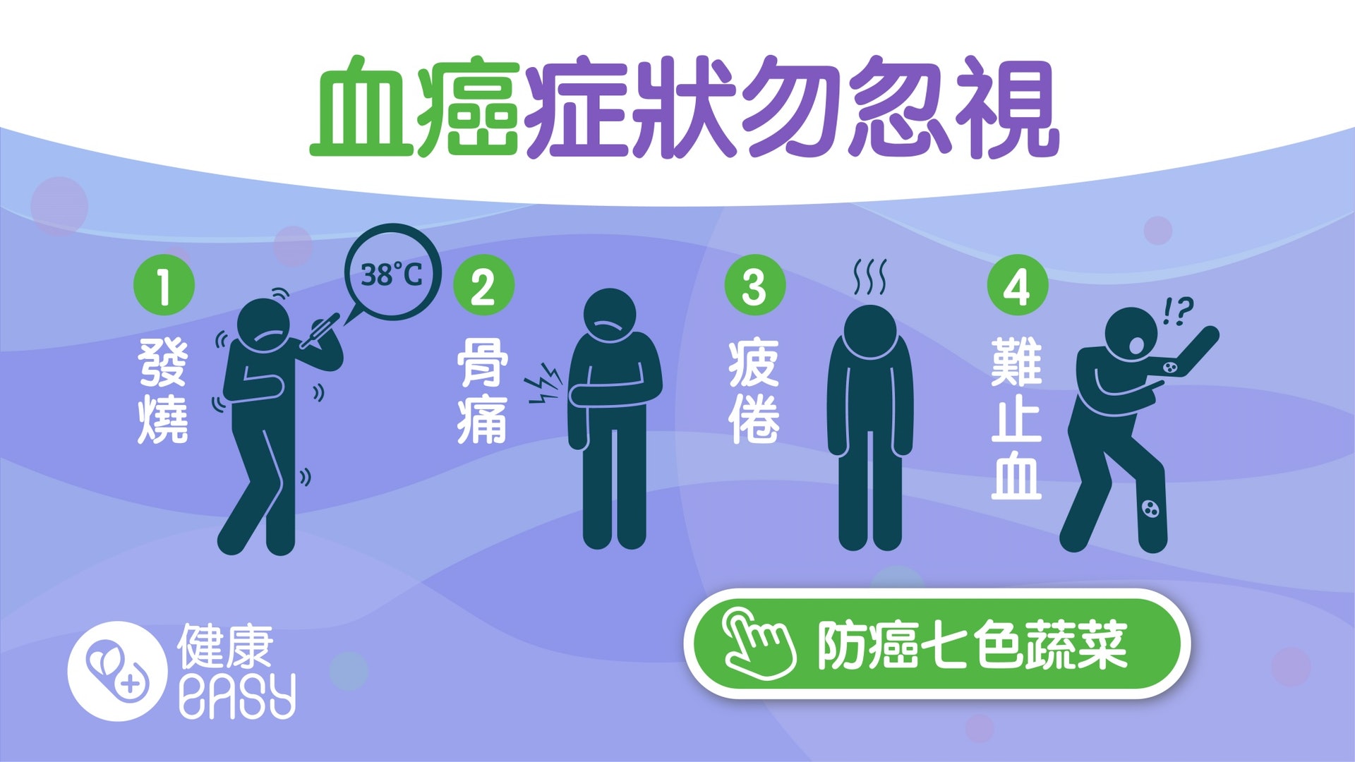 血癌|異常疲勞牙齦出血要當心!一文認清白血病症狀種類形成原因 血癌|異常疲勞牙齦出血要當心!一文認清白血病症狀種類形成原因