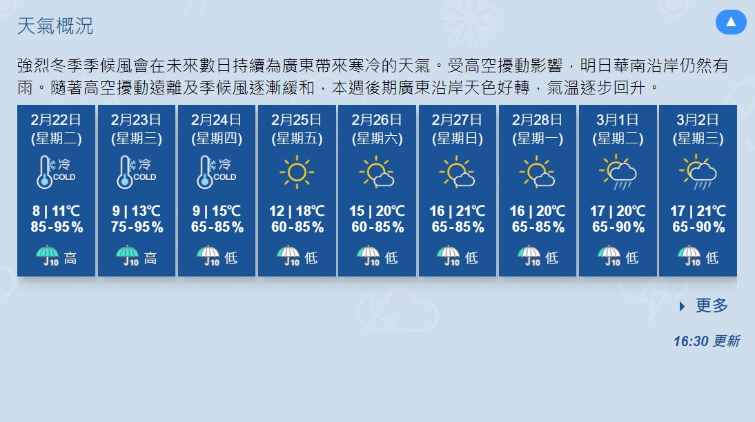 寒冷天氣 本周最凍8度體感溫度更得2度 3大天氣app教你check