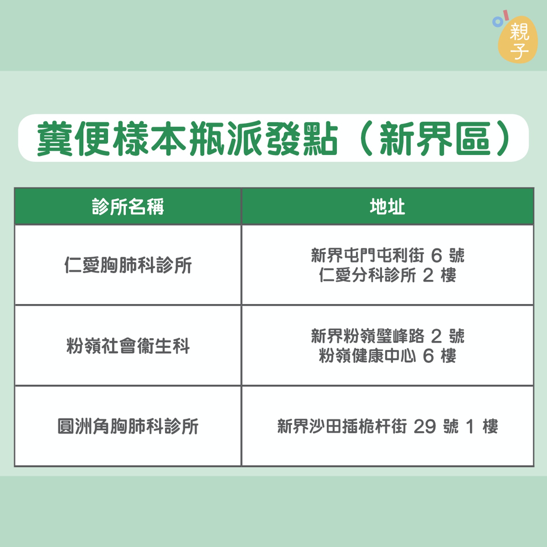 3歲以下採集大便樣本測檢一文睇清樣本瓶7個派發點及採樣步驟 3歲以下採集大便樣本測檢一文睇清樣本瓶7個派發點及採樣步驟