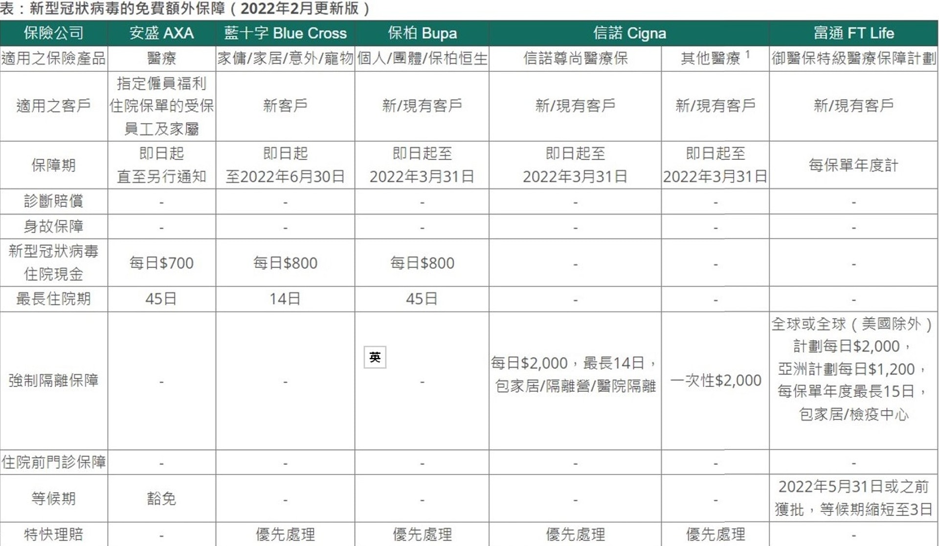 (10life保險解碼授權使用) (10life保險解碼授權使用)
