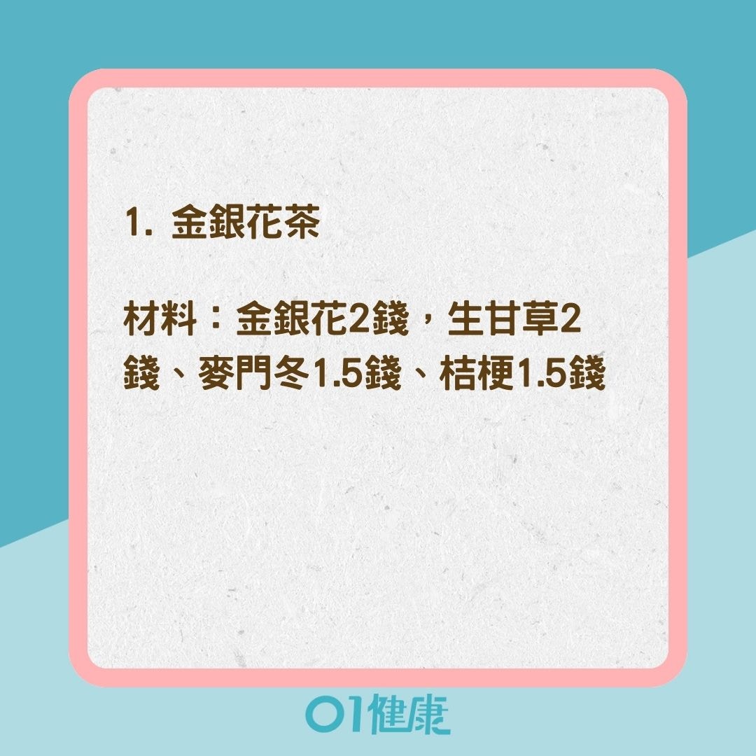 紓緩嘴破3茶飲減輕疼痛（01製圖）