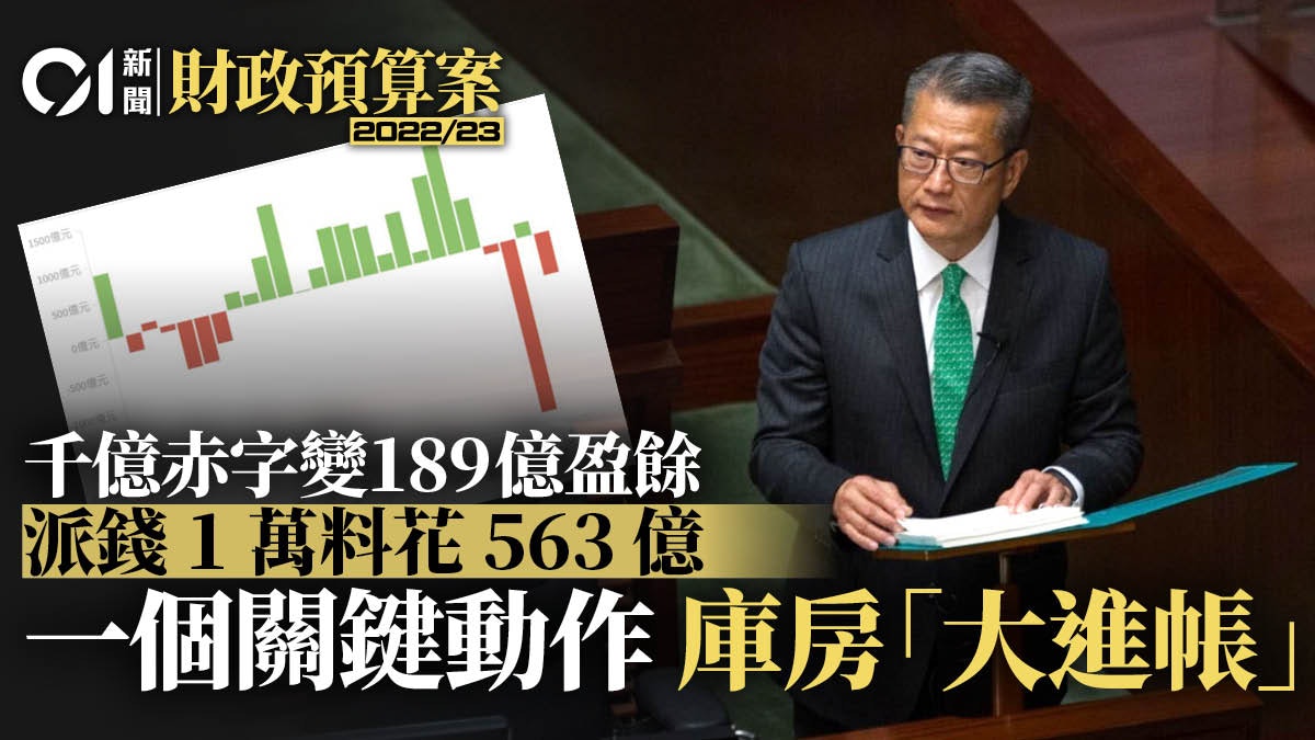 預算案 千億赤字變盈餘派錢1萬只涉563億赤字全靠做呢個動作 預算案 千億赤字變盈餘派錢1萬只涉563億赤字全靠做呢個動作