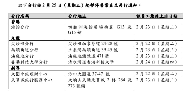 疫情｜中銀因員工確診今日起7間分行暫停營業
