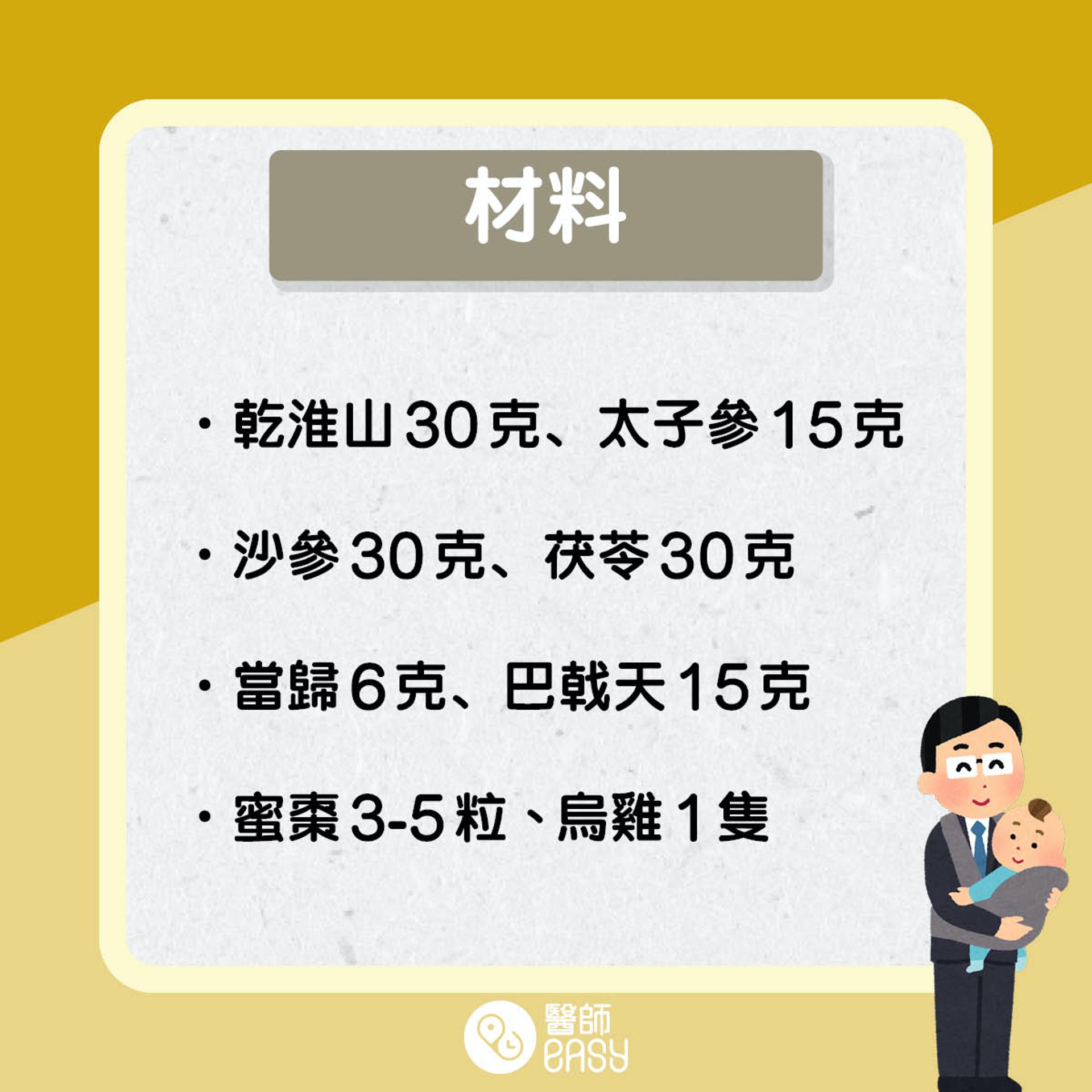 益肺補腎育精湯。(醫師Easy製圖) 益肺補腎育精湯。(醫師Easy製圖)