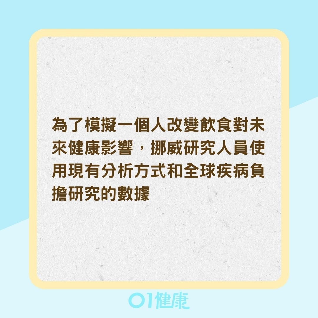 改變飲食方式就能延長壽命？