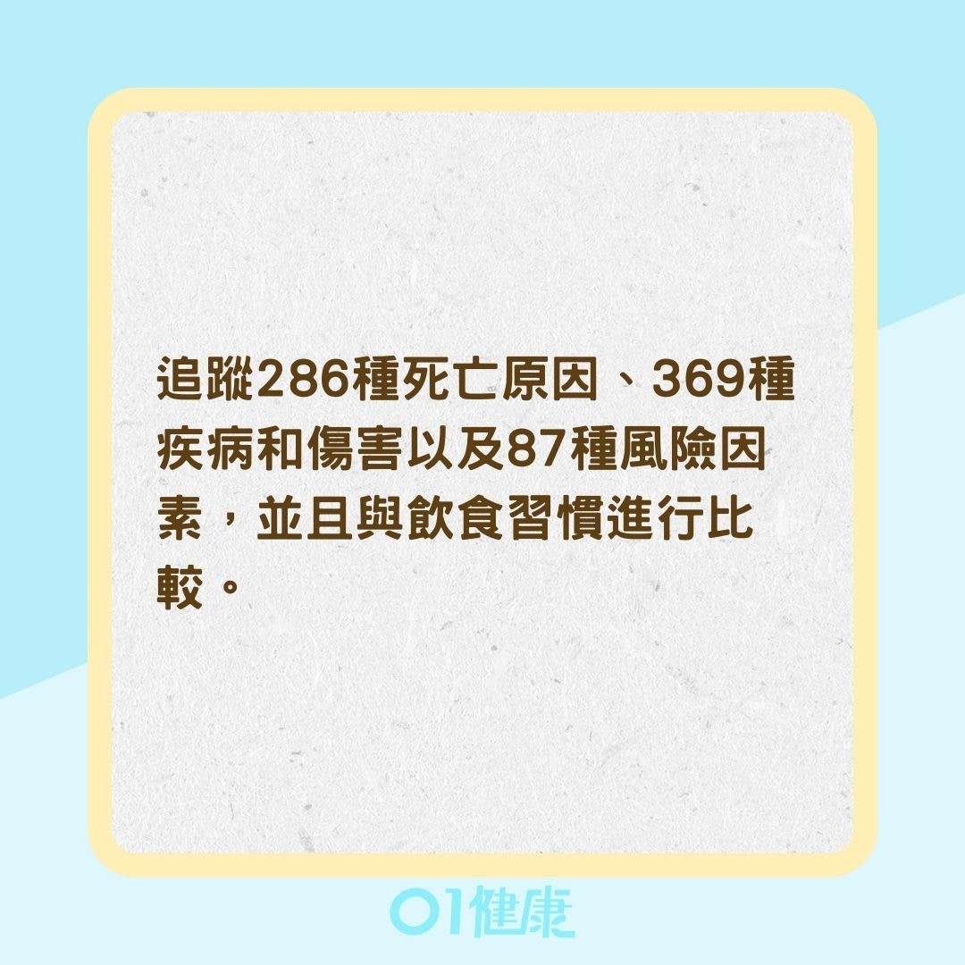 改變飲食方式就能延長壽命？