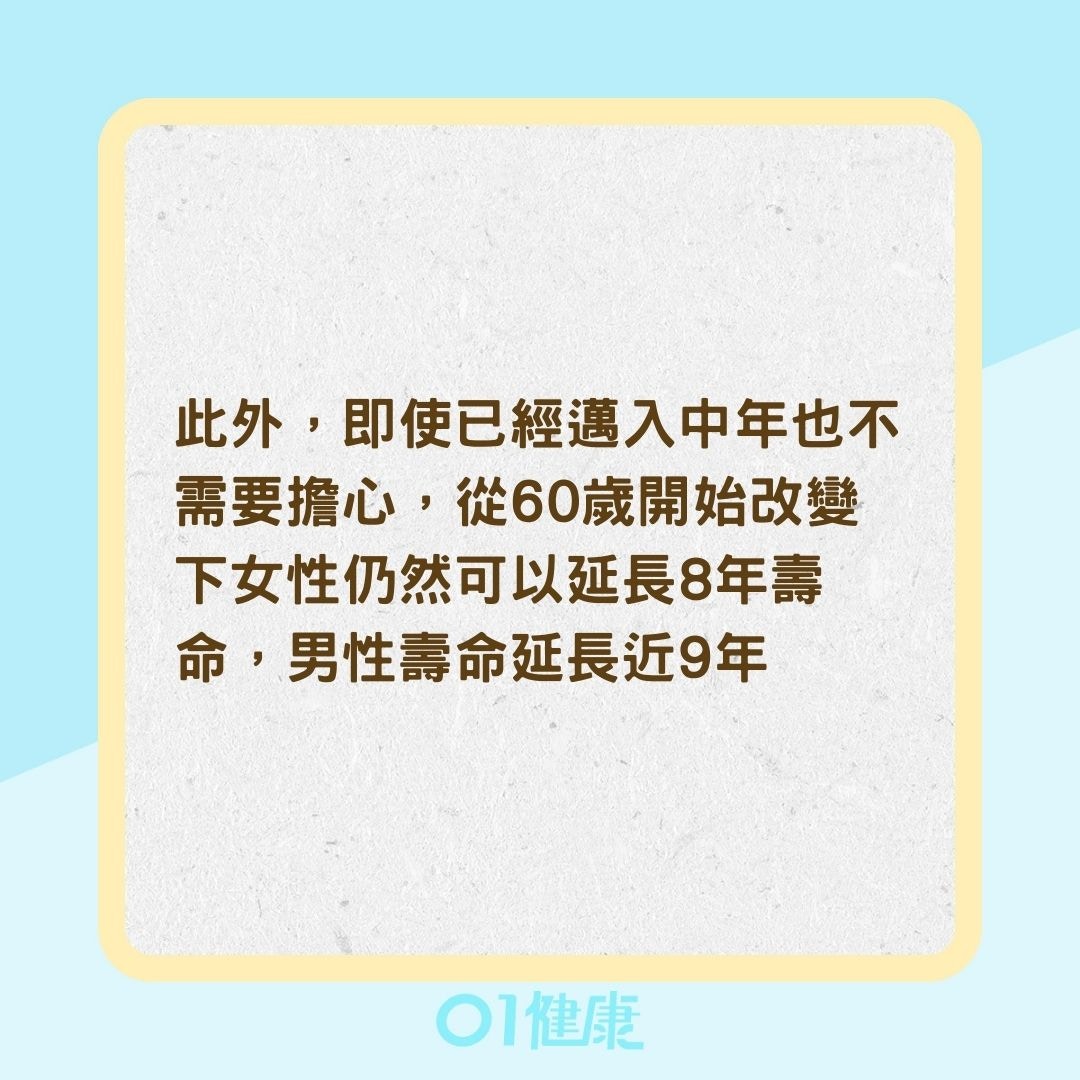 改變飲食方式就能延長壽命？