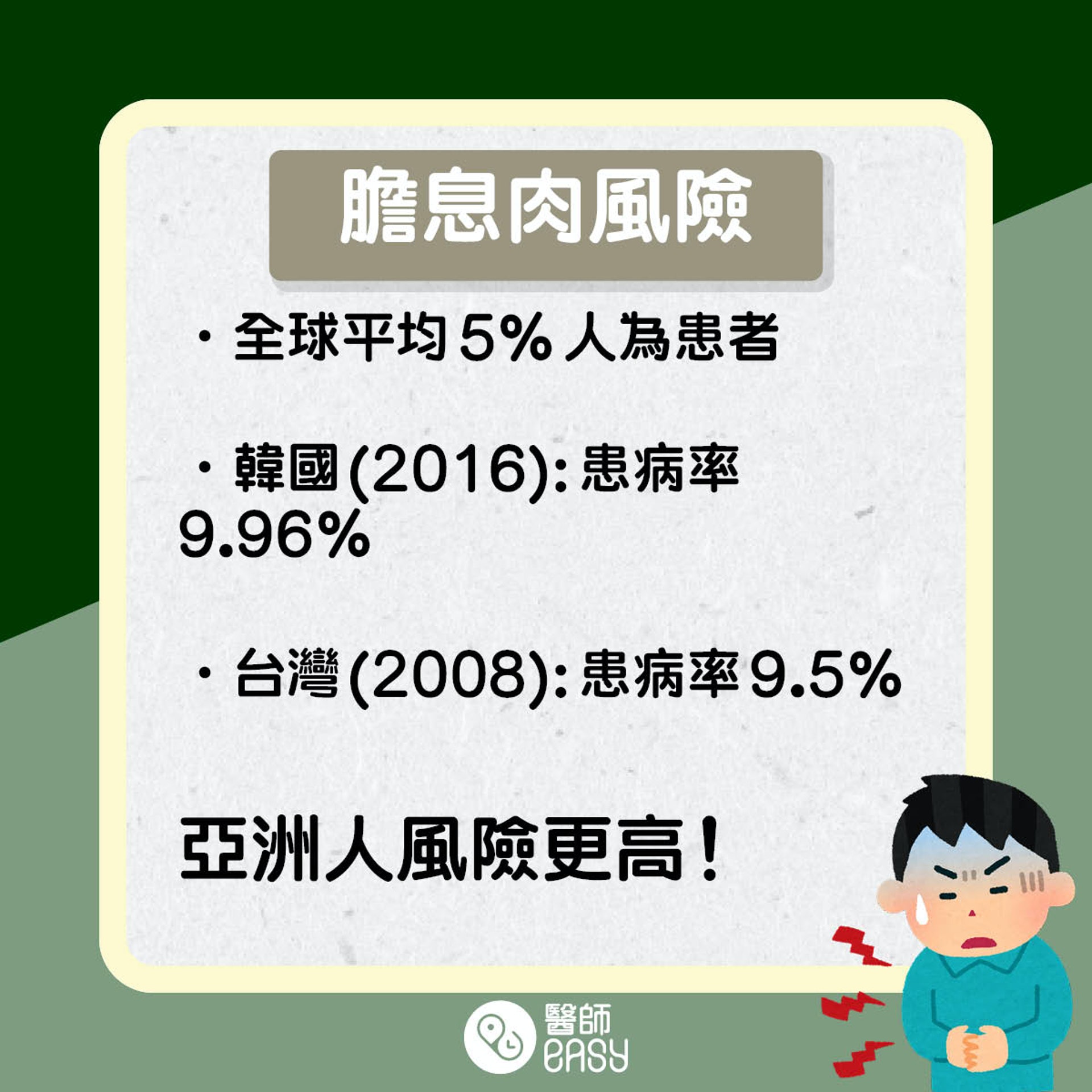 膽息肉風險。(醫師Easy製圖) 膽息肉風險。(醫師Easy製圖)
