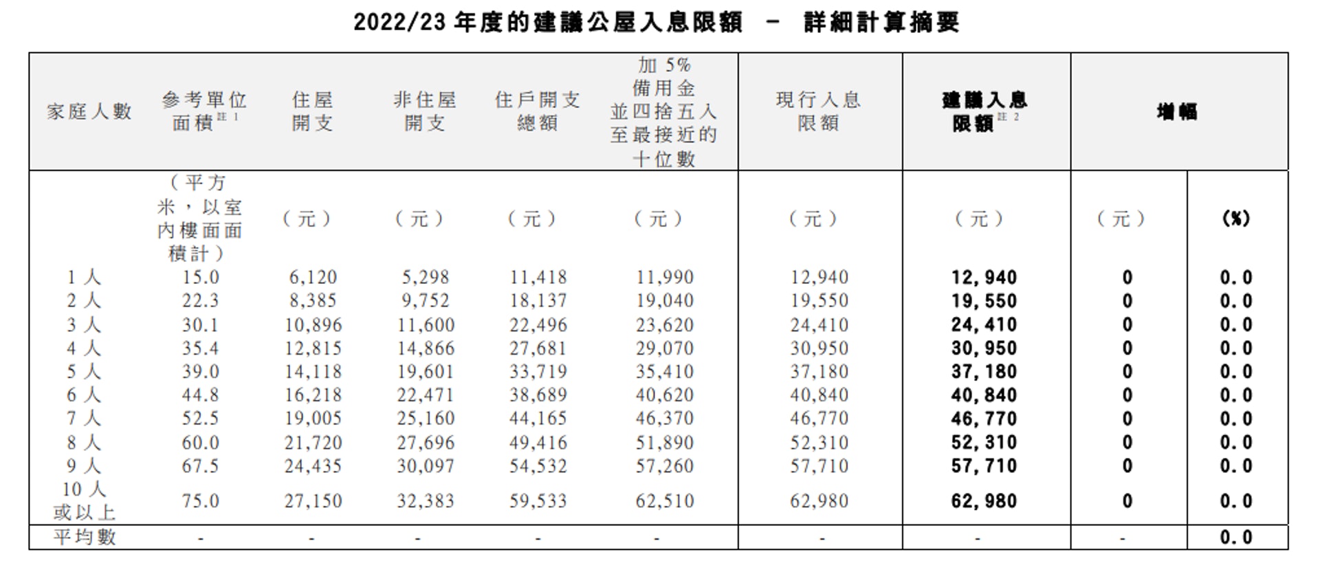(房委會文件截圖) (房委會文件截圖)