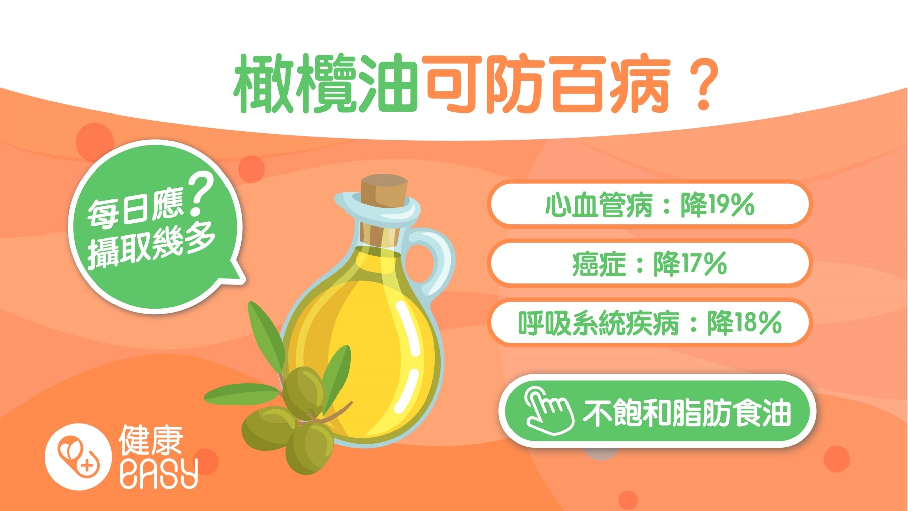 健康飲食|每天吃超過7克橄欖油死亡風險降低?多吃這水果抗發炎 健康飲食|每天吃超過7克橄欖油死亡風險降低?多吃這水果抗發炎