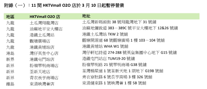 疫情｜HKTVmall調整O2O店服務及營業時間11店下周四起暫停營業