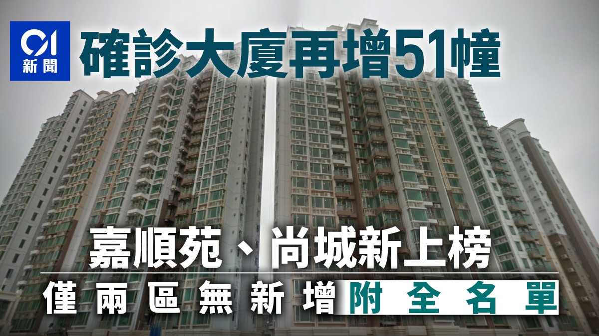 確診大廈｜新上榜51幢　涉駿洋邨駿湖樓、洪水橋尚城、沙田嘉順苑