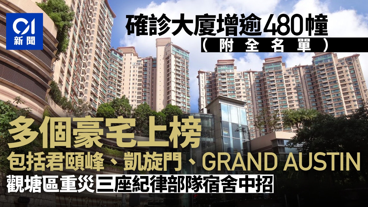 確診大廈｜增逾480幢觀塘佔最多　豪宅凱旋門GRAND AUSTIN亦上榜