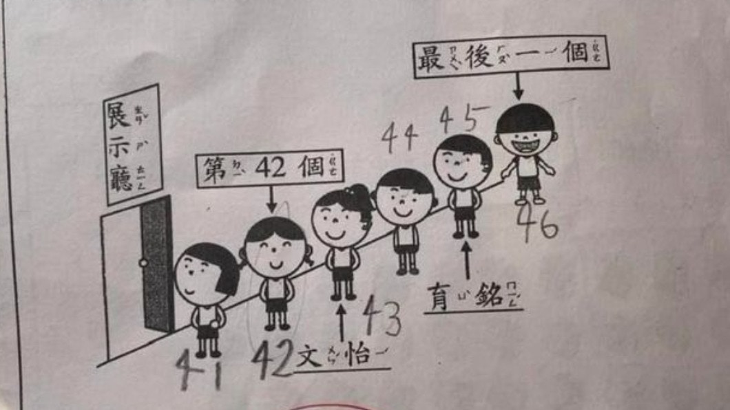 條隊排咗幾多人？台灣小一數學題變考閱讀理解　網民計完得個嬲字