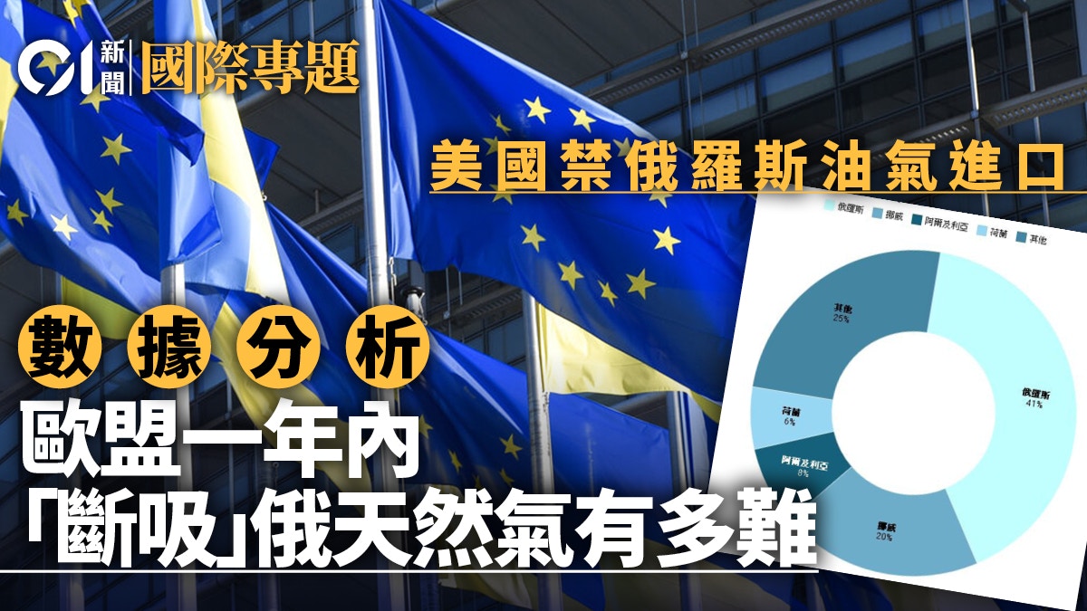 美國禁俄羅斯油氣進口歐盟不靠俄天然氣「一年可成事」？