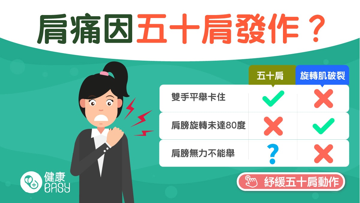 肩痛|肩膀痛手舉不起是五十肩?教你3招分辨五十肩、旋轉肌破裂 肩痛|肩膀痛手舉不起是五十肩?教你3招分辨五十肩、旋轉肌破裂