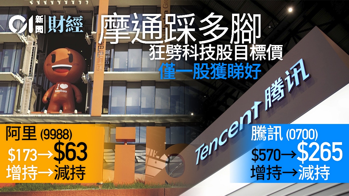 摩通狠劈中資科技股目標價騰訊睇265阿里見63 僅一隻股獲正評