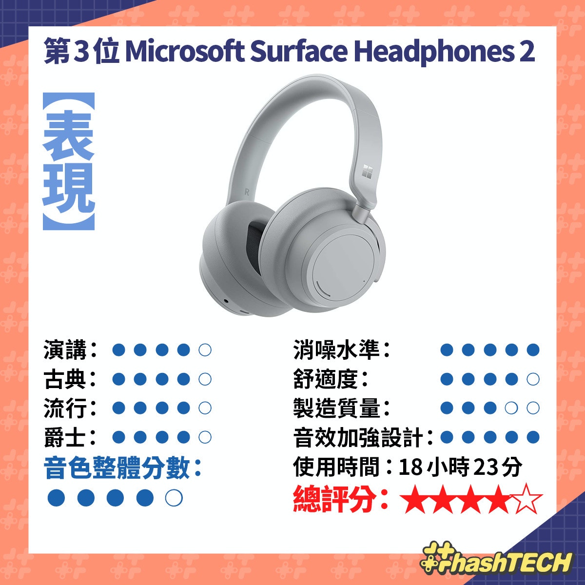 Airpods Max淘寶高仿山寨版開箱教分真假|附消委會藍牙耳機評測 Airpods Max淘寶高仿山寨版開箱教分真假|附消委會藍牙耳機評測
