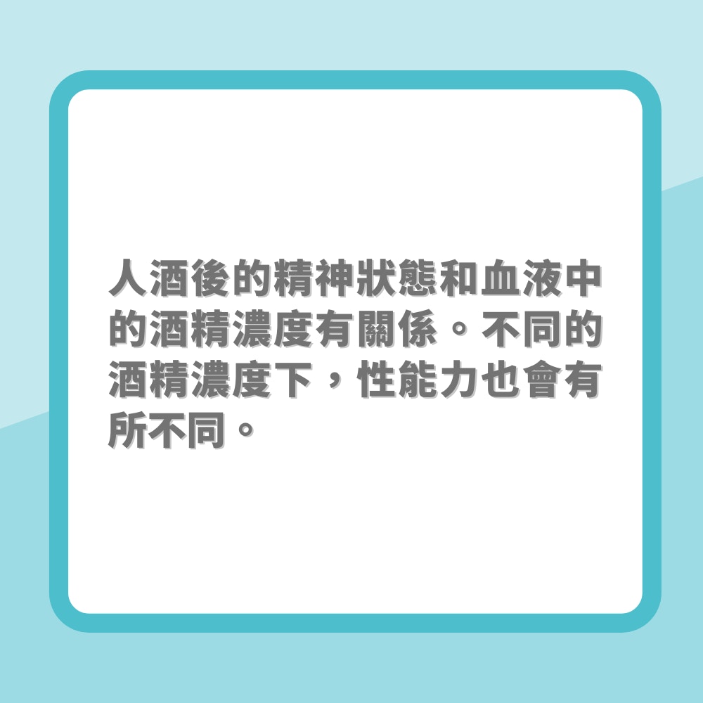 酒精濃度如何影響性能力（01製圖）