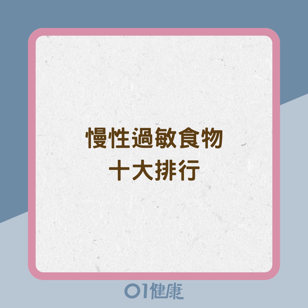 慢性過敏食物十大排行（01製圖, /Unsplash）